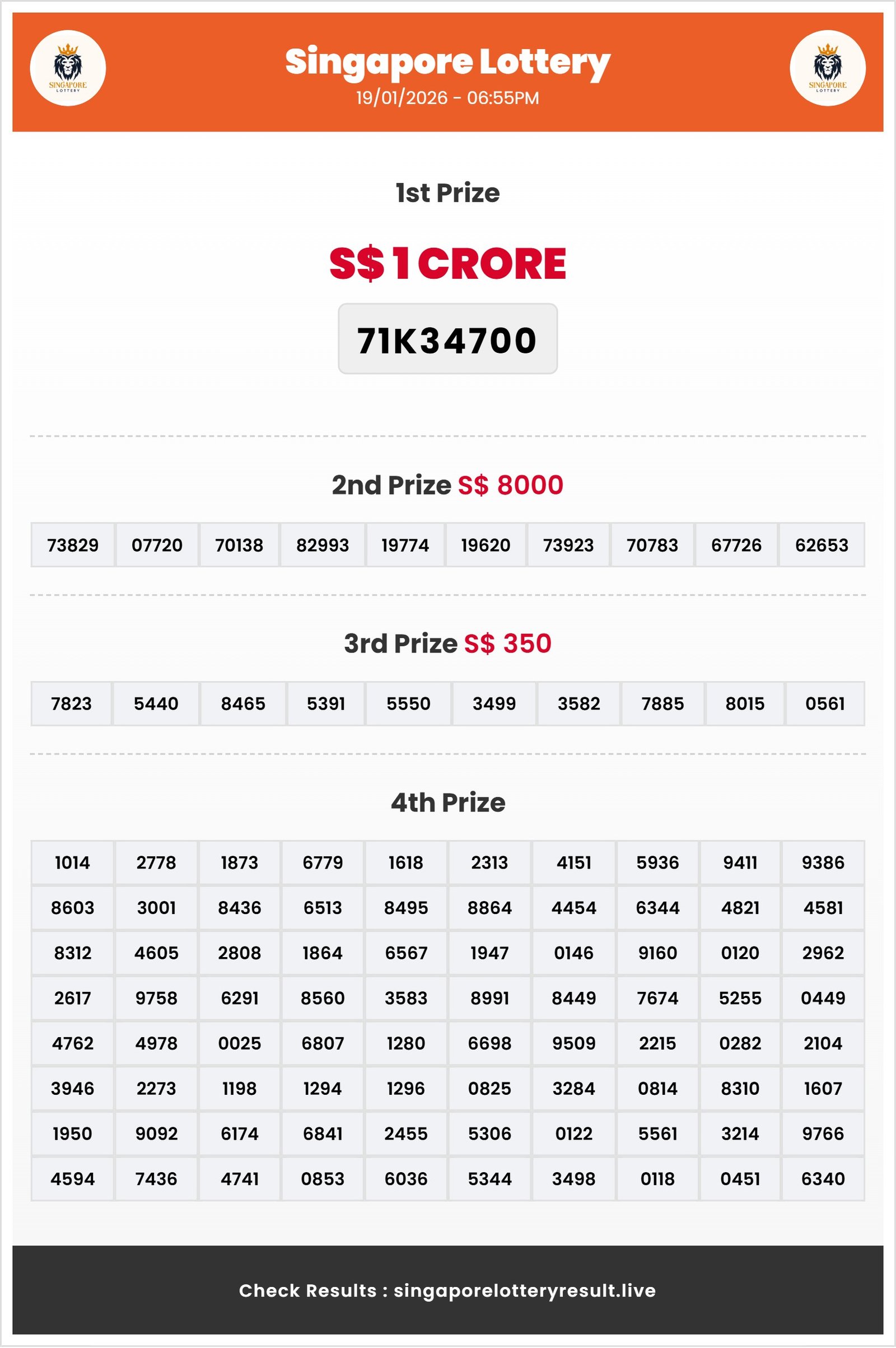 Thumbnail for 19/01/2026 Result | 06:55 PM